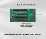 2 Port SFF-8654 SlimSAS To 4 PCIe x16 Slot Adapter
