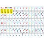 37/49/61/88 Key Universal Piano Learning Music Keyboard Sticker Note Removable