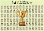 1st Guitar Open G Tuning Chord Chart Extended Edition 168 Chords A4 Double Sided