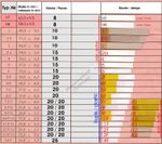 Valves for accordions, accordion valves, vannes d'accordéo, válvulas p. acordeón