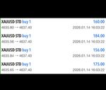 Gold XAUUSD Expert Advisor EA for Automated Trading with predefined Pre Set MT4