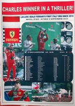 Charles Leclerc 2019 F1 Italian Grand Prix winner - Monza - souvenir print