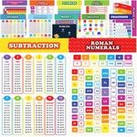 13pack Laminated Educational Maths Posters For Kids, Classroom Teaching 22x17”