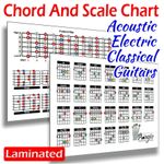Guitar Learning Tool Chart, 2-Side Chord & Scale For Practice / Lessons > Adagio