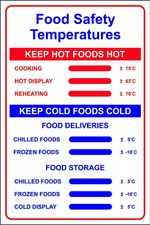 Food Safety Temperatures Sign