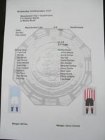 1937 FA Charity Shield Manchester City v Sunderland Matchsheet