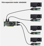 PLX8749 Expansion Card 4*SFF-8654 8I PCI-E X16 + 4*Baseplate 4*Cable X8X8X8X8