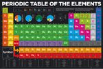 Periodic Table Of Elements Science Education Poster A3 - FREE NEXT DAY DELIVERY