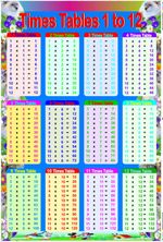A2 TIMES TABLES time table laminated multiplication educational kids Poster