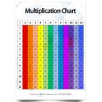 Times Tables Wall Chart Poster Kids Multiplication Maths Learning Print A5-A1