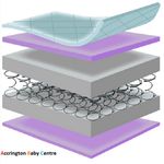 COT BED MATTRESS FULLY SPRING / SPRUNG OR FOAM / Fully Breathable mattress