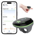 Direct from Wellue Kid's O2 Ring Continuous Pulse Oximeter Heart Rate Monitor UK