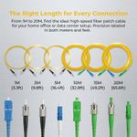 2PCS Simplex Single Mode Fiber Optic Patch Cable, Choice of Multiple Connectors