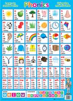 Educational Posters Laminated. Times Table, Phonics, Alphabet, High Quality 6/20