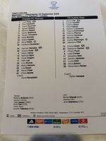 3 TEAM-SHEET SET UEFA CHELSEA WOMEN v AUSTRIA WIEN 23/9/2026 CHAMPIONS LEAGUE