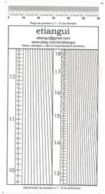 etiangui Transparent Perforation Gauge ( Odontometer )