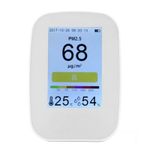 small Air Quality detectors for CO2 with High Sensitivity Sensoring & Display