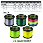 12 Strands Braided Fishing Line 100/300/1000M Super Strong PE Abrasion Resistant