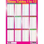 SUMBOX GIRLS EDUCATIONAL TIMES TABLES MATHS SUMS POSTER WALL CHART - PINK (1-12)
