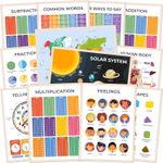 WONDER TOTS Premium Educational Posters for Children - Times Tables Poster, Feel