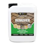 Oil & Grease Stain Remover Fast & Effective, Ready To Use - 3 Size Options