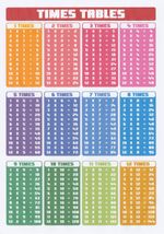 A4 Laminated Times Tables Poster Maths Multiplication Educational Resource