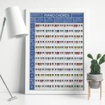 The Piano Chords Poster - A2 - A3 Size - Piano & Keyboard Chord Chart