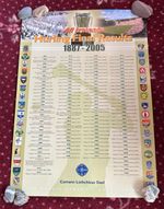Irish Sports Gift, GAA All Ireland Hurling Final Results 1887 - 2005 Hurls,