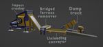 Investor-ready Construction and demolition waste plant FEASIBILITY STUDY