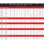 DID 525ZVM-X2 G&G X 102L (ZJ)