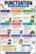 A4 Laminated Punctuation Poster | KS2 KS3 English Grammar Learning Chart | Educa