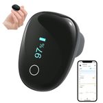 Ring-50G Oxygen Monitor Fingertip by HOLFENRY | Continuous Pulse Oximeter with A