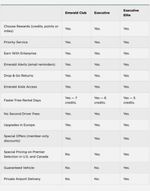 National Car Hire Rental - National Emerald Club Executive Elite Status