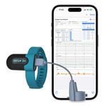 2026 Wellue SleepU Continuous Wrist Pulse Oximeter with SpO2 Ring Sensor Probe