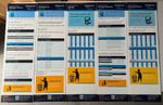 Collection Of 10x Full Size Stagecoach South East Bus Stop Timetable Card Signs