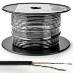 RG174 Coaxial Cable Price Per Mtr Low Postage Same any length