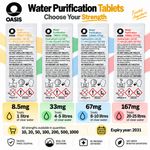 OASIS Water Purification Tablets Camping Travel Emergency 8.5mg 33mg 67mg 167mg