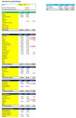Monthly Household Budget Excel Template. Manage and Track Your Money Monthly