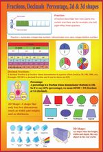 Fractions decimals percentages A2 LAMINATED Maths 2D 3D kids educational Poster