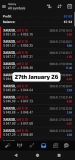 Breakout Ea For XAUUSD Automatic  Robot