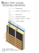 Tyvek UV Facade – 1.5m x any length to nearest metre business seller