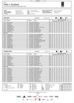 Haiti v Scotland Team Sheet (FIFA World Cup 2026)
