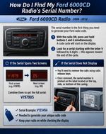 Ford Radio Codes- V465821 M985412 Z658210 C73F0961 C 0536857 - BP620