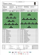England v Ghana Tactical Sheet (FIFA World Cup 2026)