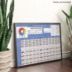 The Ultimate Piano Poster - Piano Chords, Scales and Music Theory Chart (A1/A2)