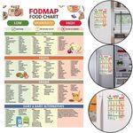 Paper Poster Kidney Friendly Food Chart IBS Diet Planning Tool 20x30cm