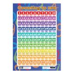 Counting to 100 Poster A3 Size Educational Numbers Wall Chart Number Learning