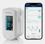 Bundle Of 3 Wellue Fingertip Pulse Oximeters SpO2 Heart Rate Monitors Brand New