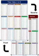 A4 Times Tables 1 to 12 Laminated Math Poster for KIDS - with Practice option