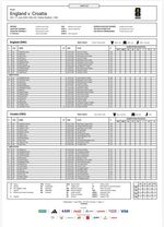 England v Croatia Team Sheet (FIFA World Cup 2026)